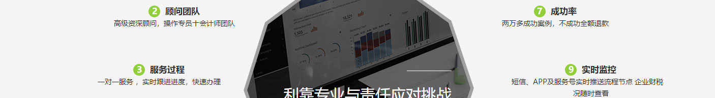 利来国国际网络网站案例